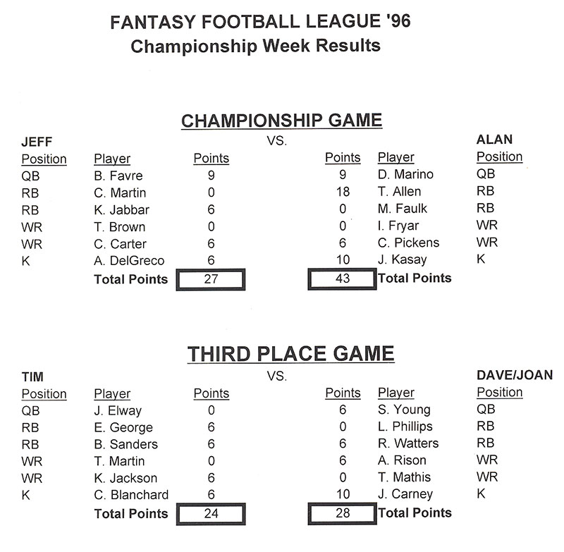 1996_fantasy1