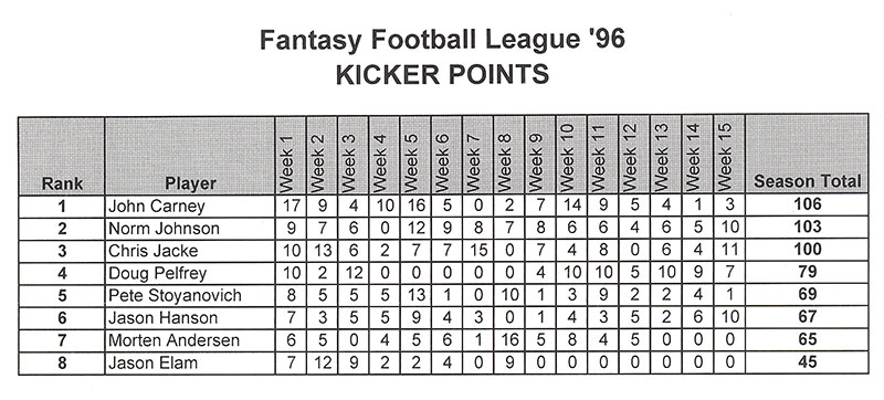 1996_fantasy6