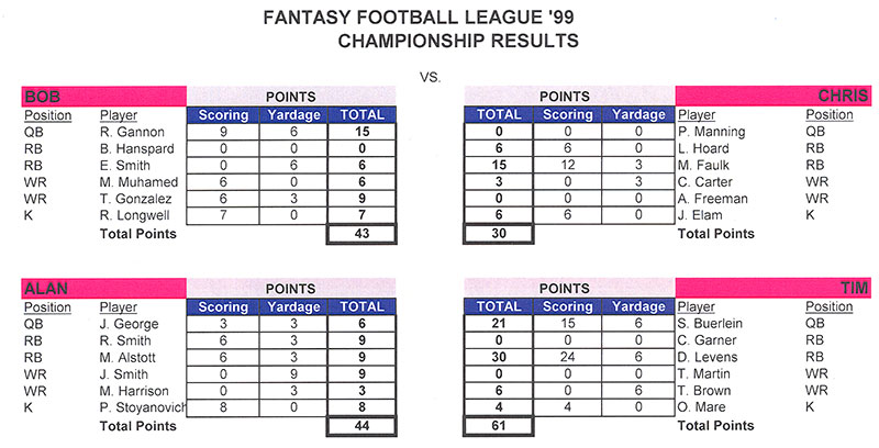 1999_fantasy1