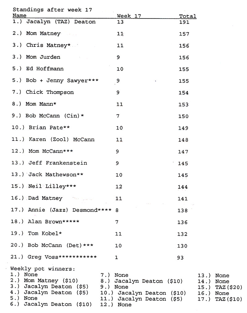 1996_fpl