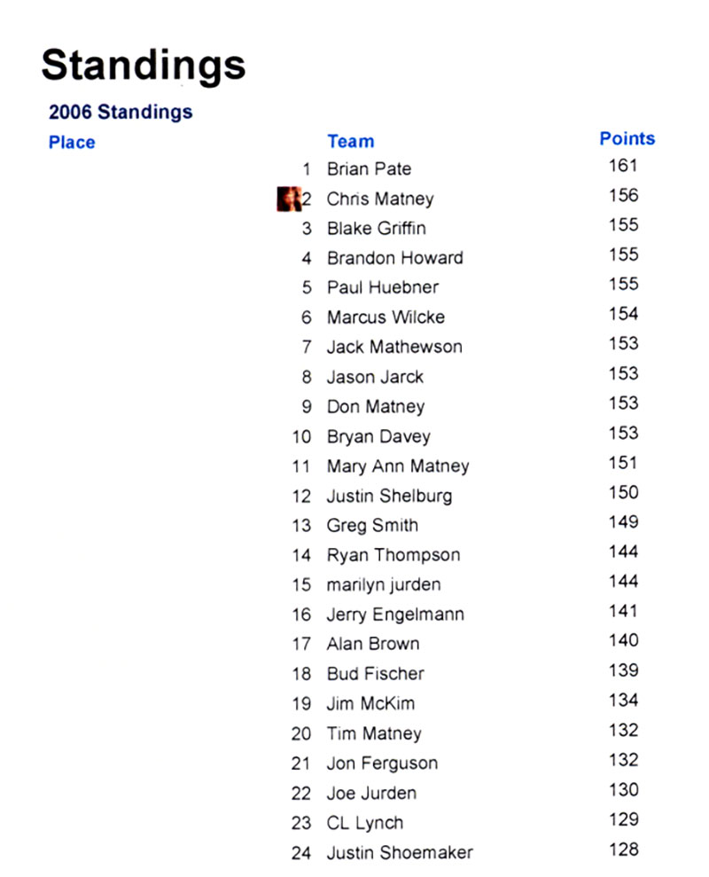 2006_fpl