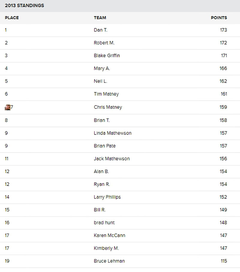 2013_fpl