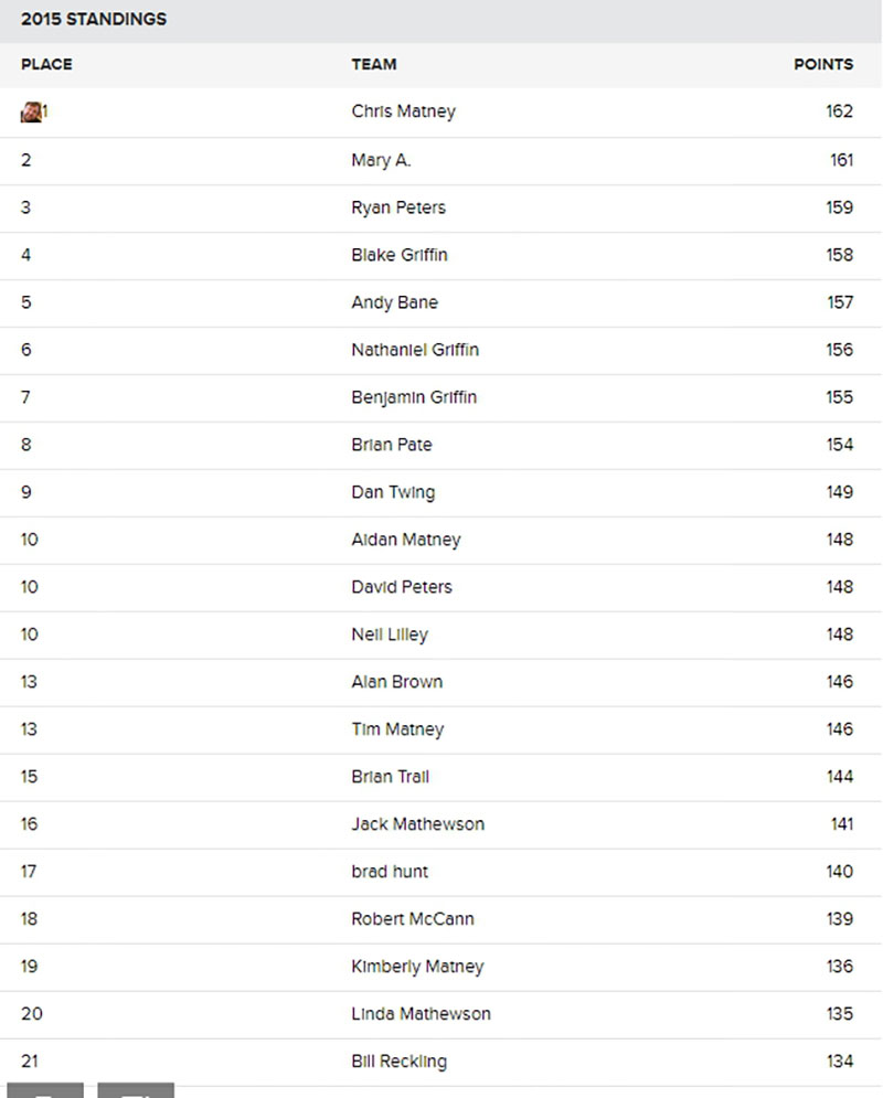 2015_fpl