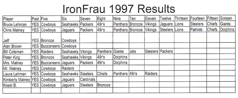 1997_ironfrau