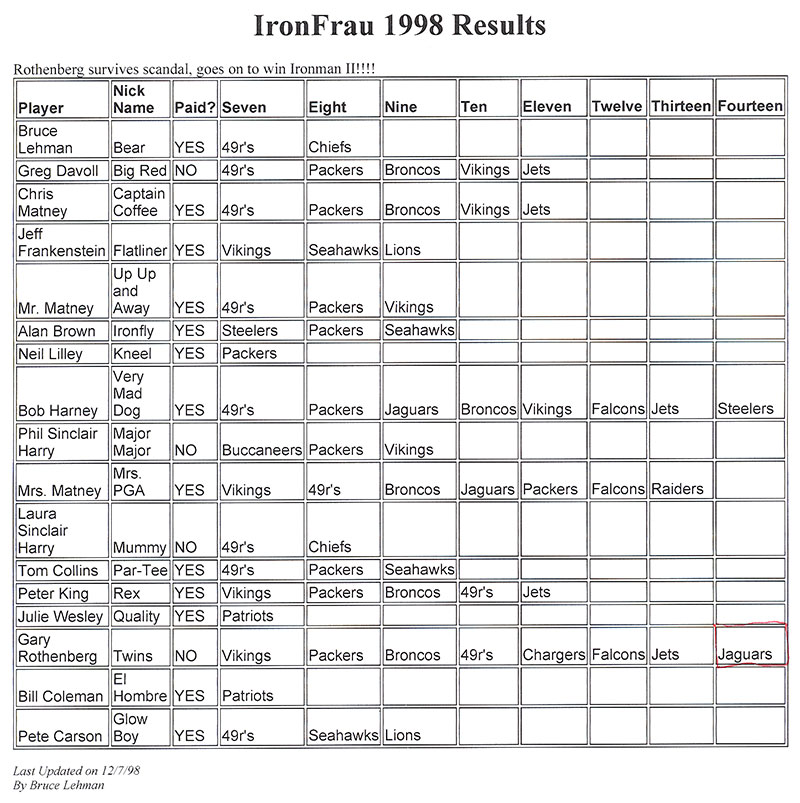 1998_ironfrau