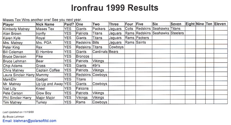 1999_ironfrau