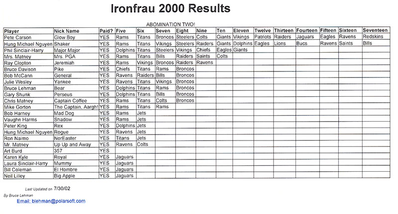 2000_ironfrau