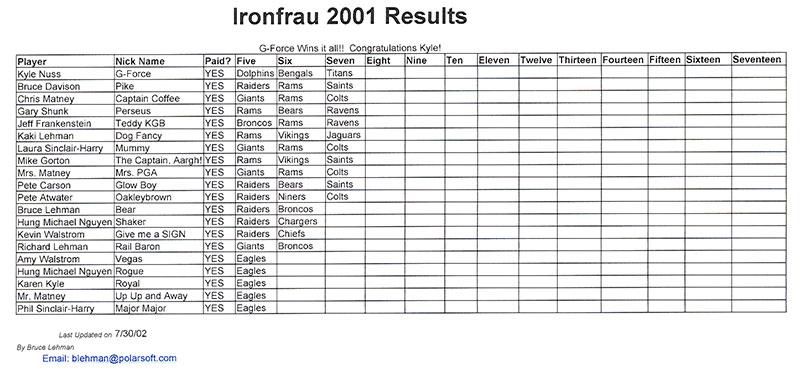 2001_ironfrau