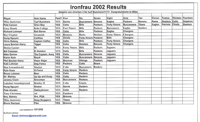 2002_ironfrau