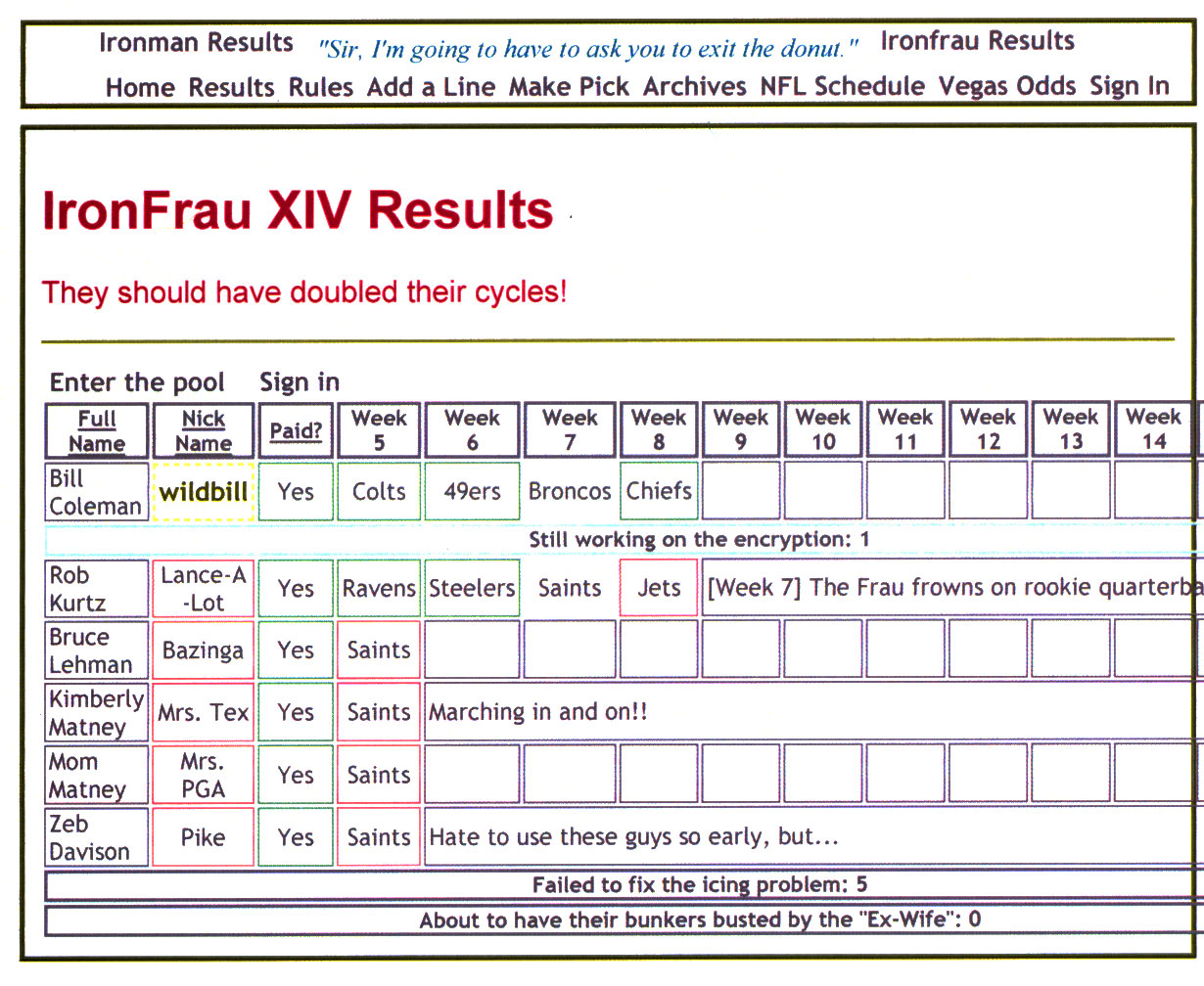 2010_ironfrau