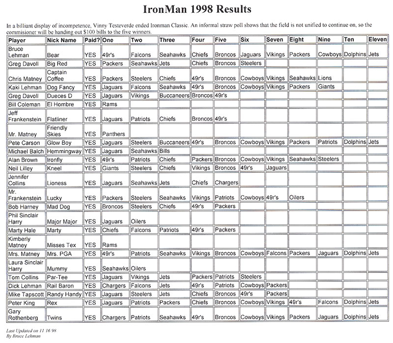 1998_ironman