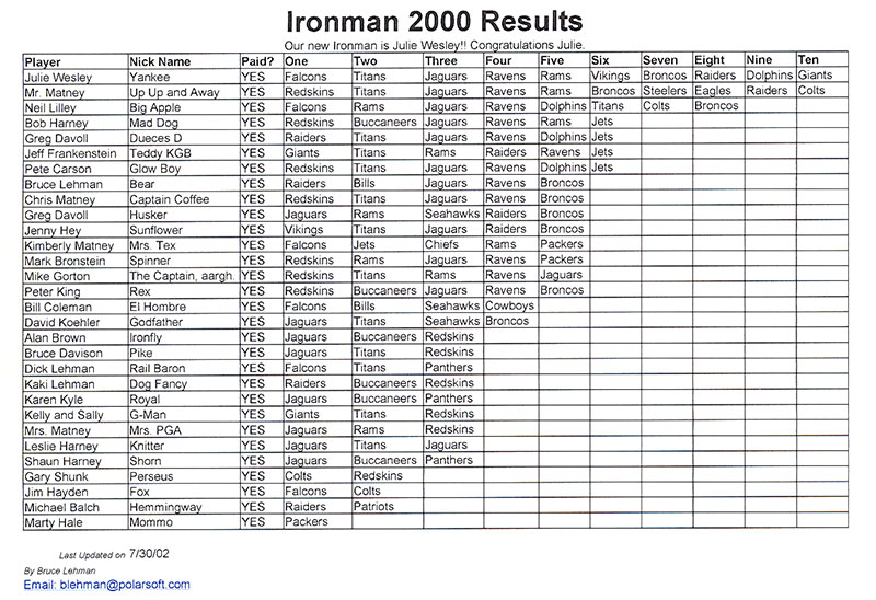 2000_ironman