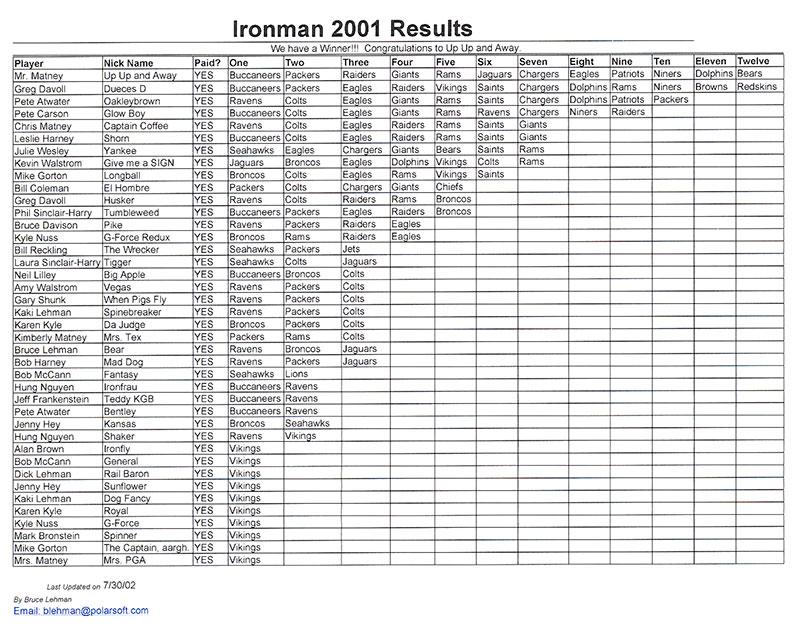2001_ironman