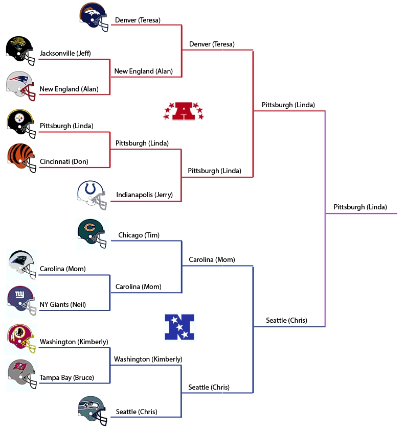 2005_playoff