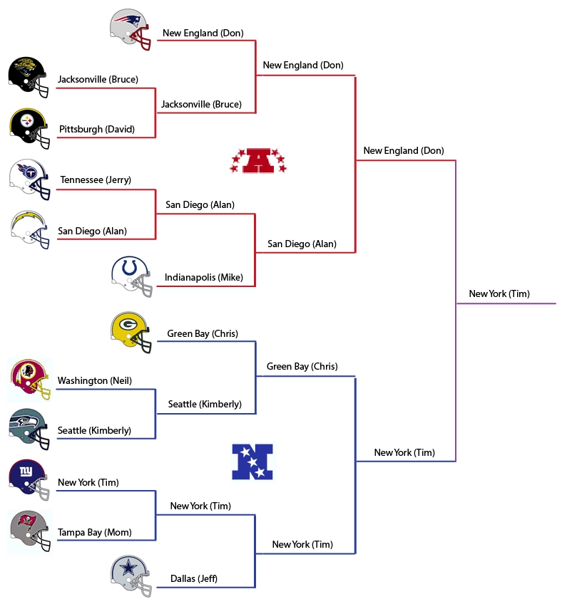 2007_playoff