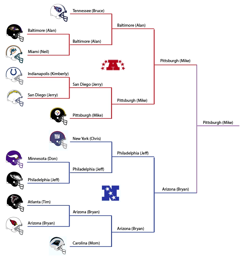 2008_playoff