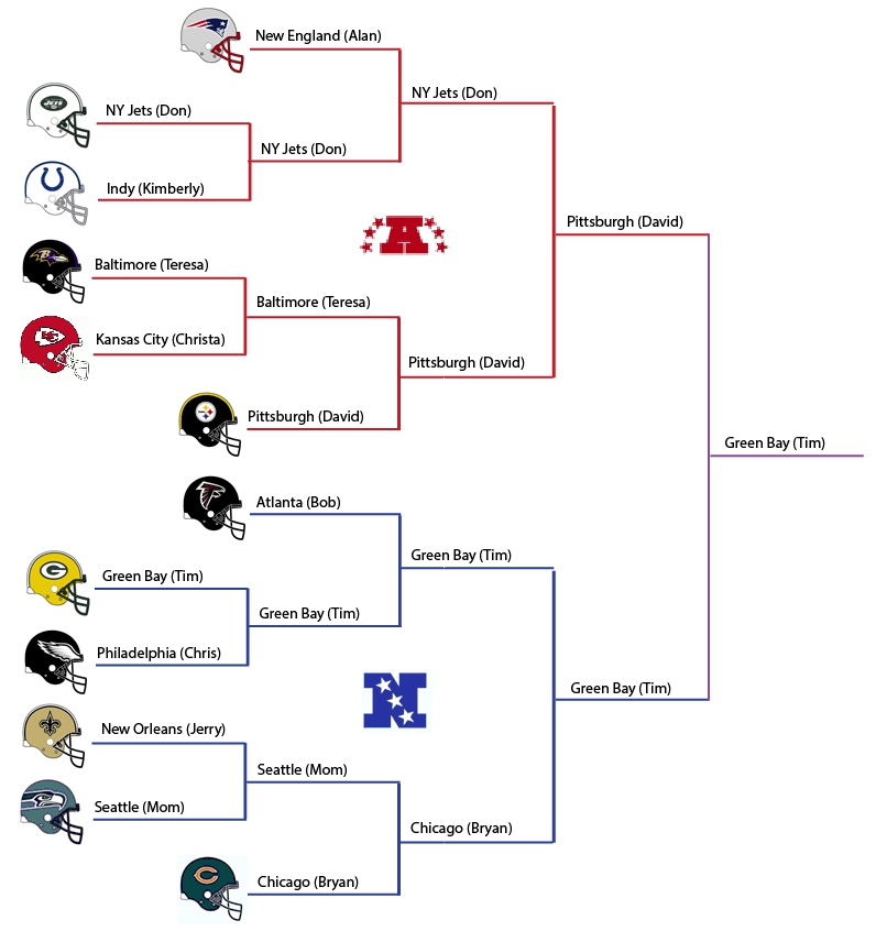2010_playoff