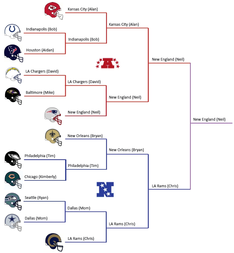 2018_playoff