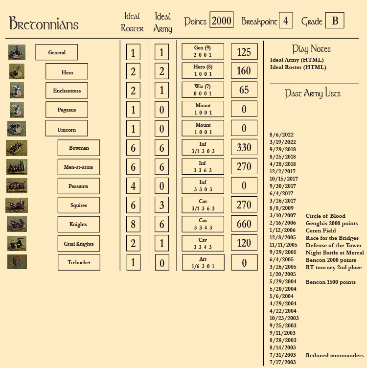 armies-bretonnians2